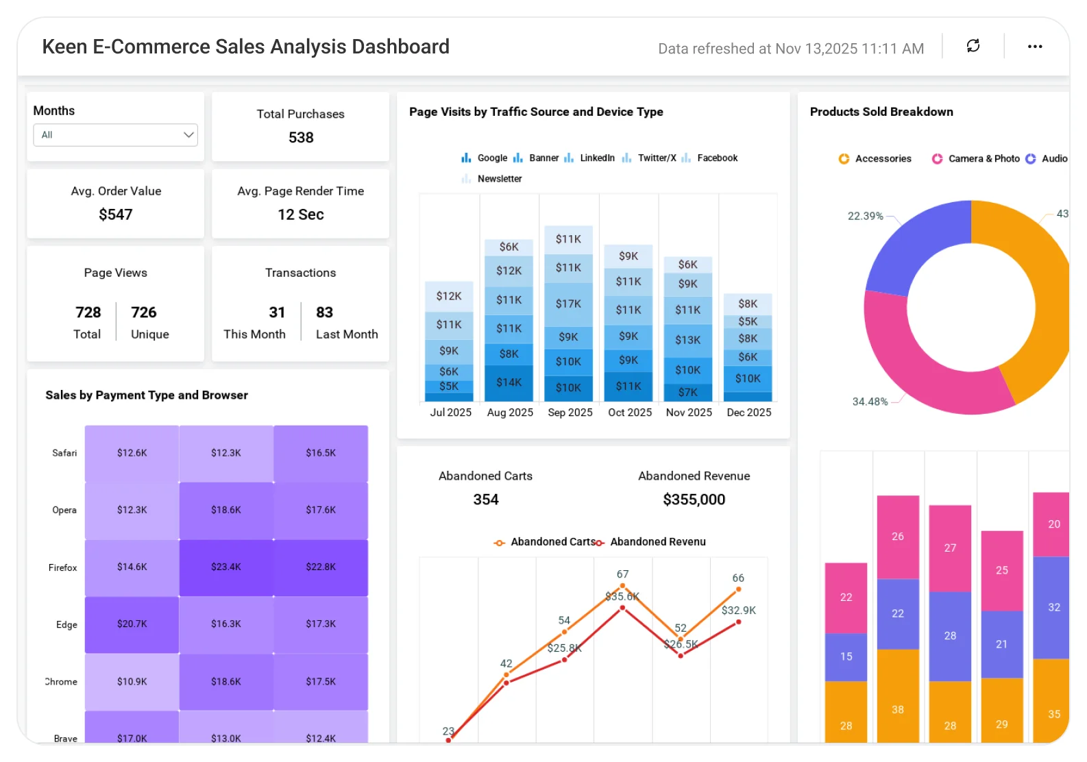Keen E-commerce Analytics dashboard showing online sales trends, product performance, customer purchase behavior, and revenue metrics.