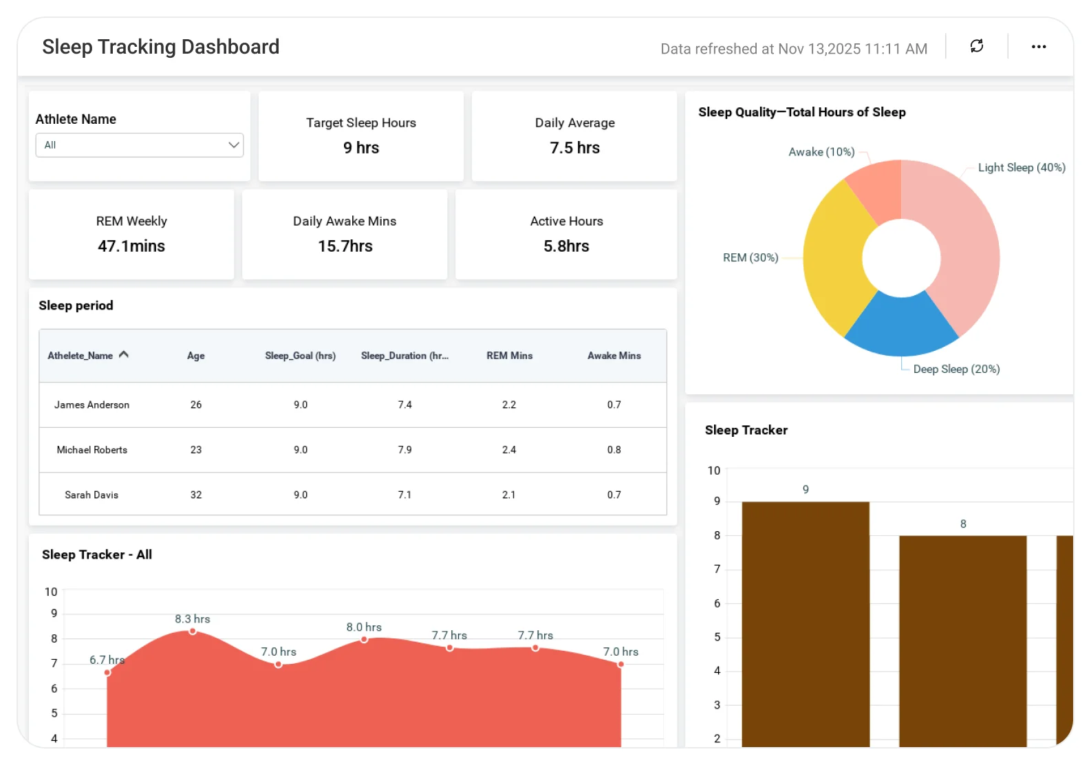 Sports Data Analysis | Dashboard Examples | Bold BI
