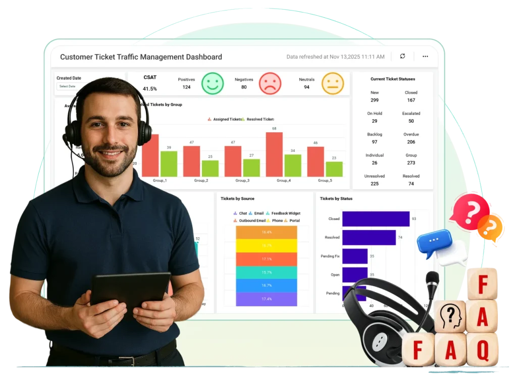 Support dashboard displaying customer support metrics with charts for ticket volume, response time trends, resolution rates, and support performance indicators.