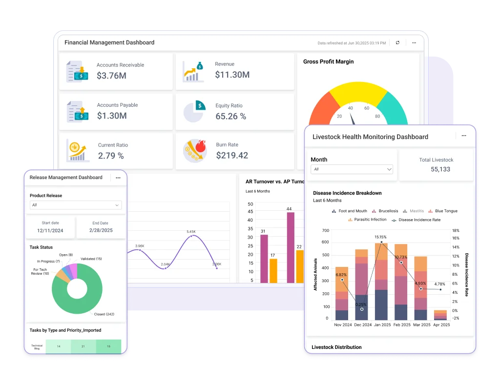 Bold BI enterprise analytics dashboards
