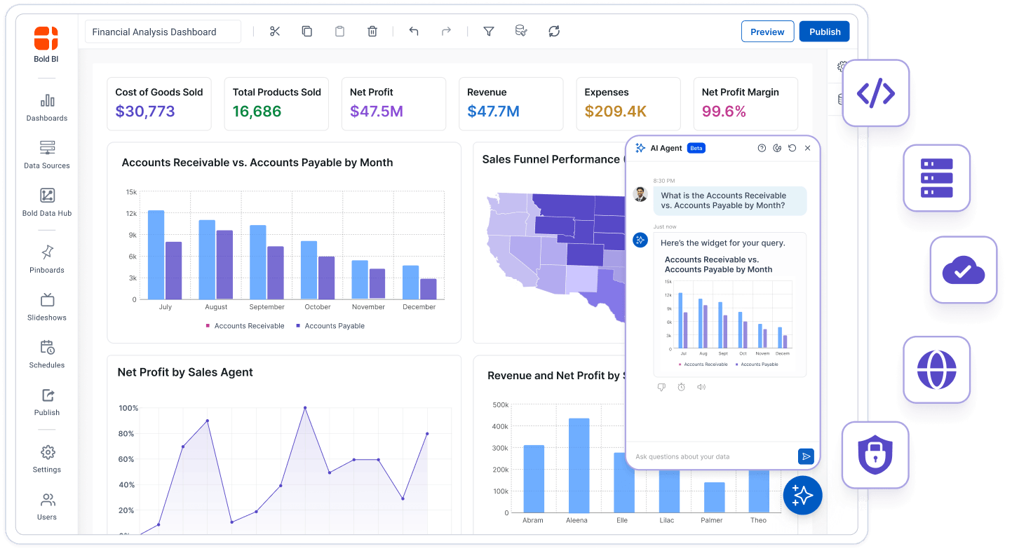 Bold BI dashboard with AI assistant