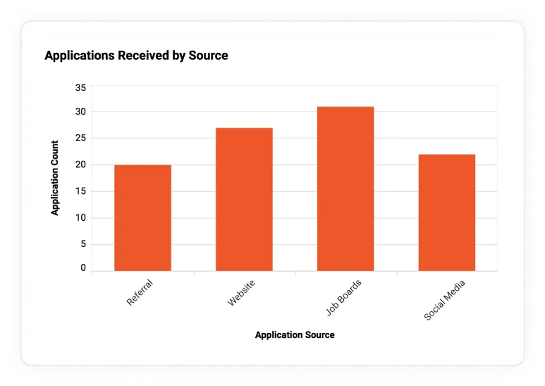 Bar Chart