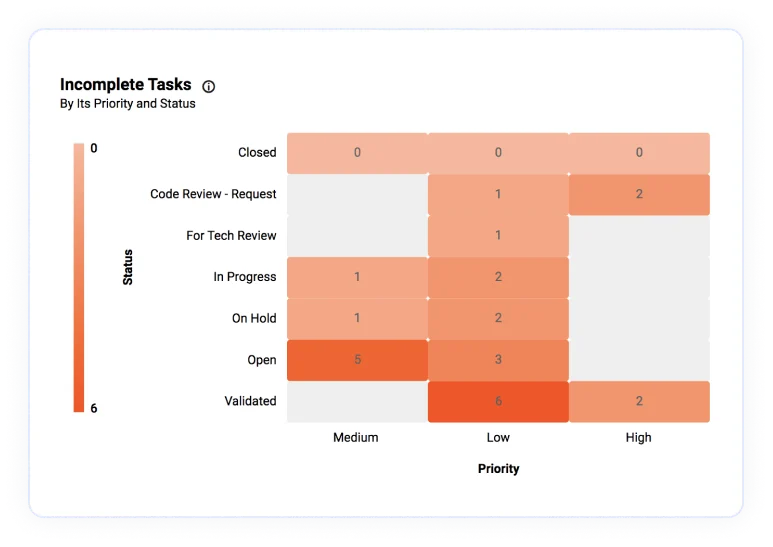 Heat Map