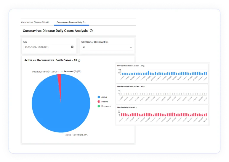 Tabbed Dashboards