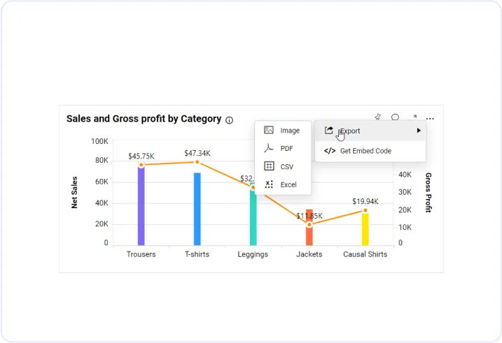 Export Dashboards