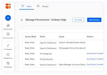 Granular Permission Model