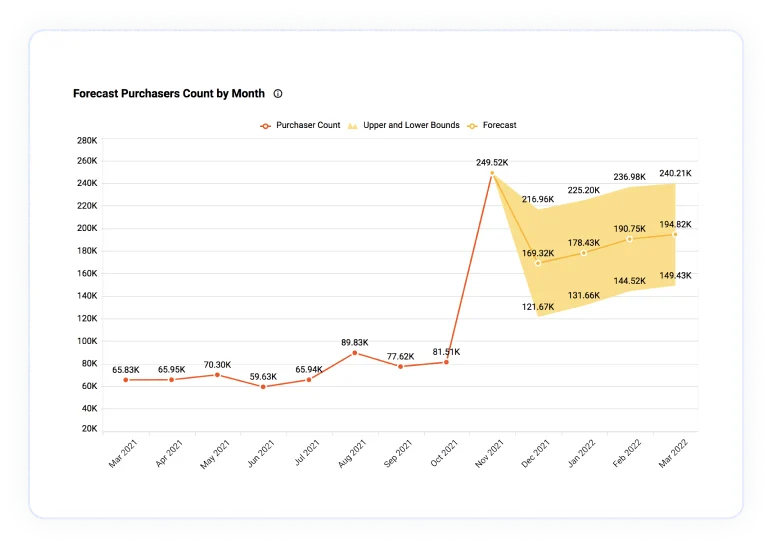 Budgeting and Forecasting