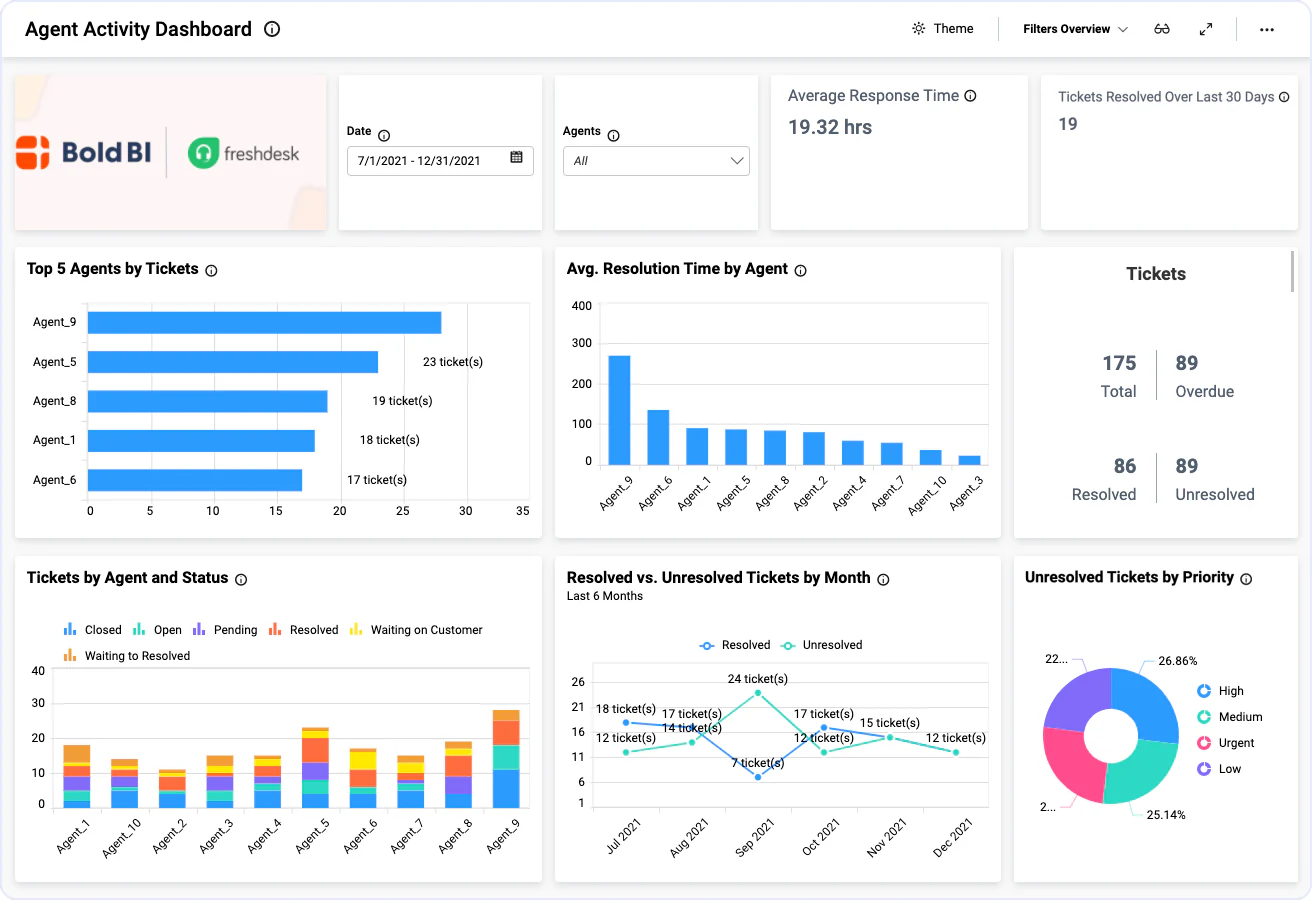Agent Activity Dashboard
