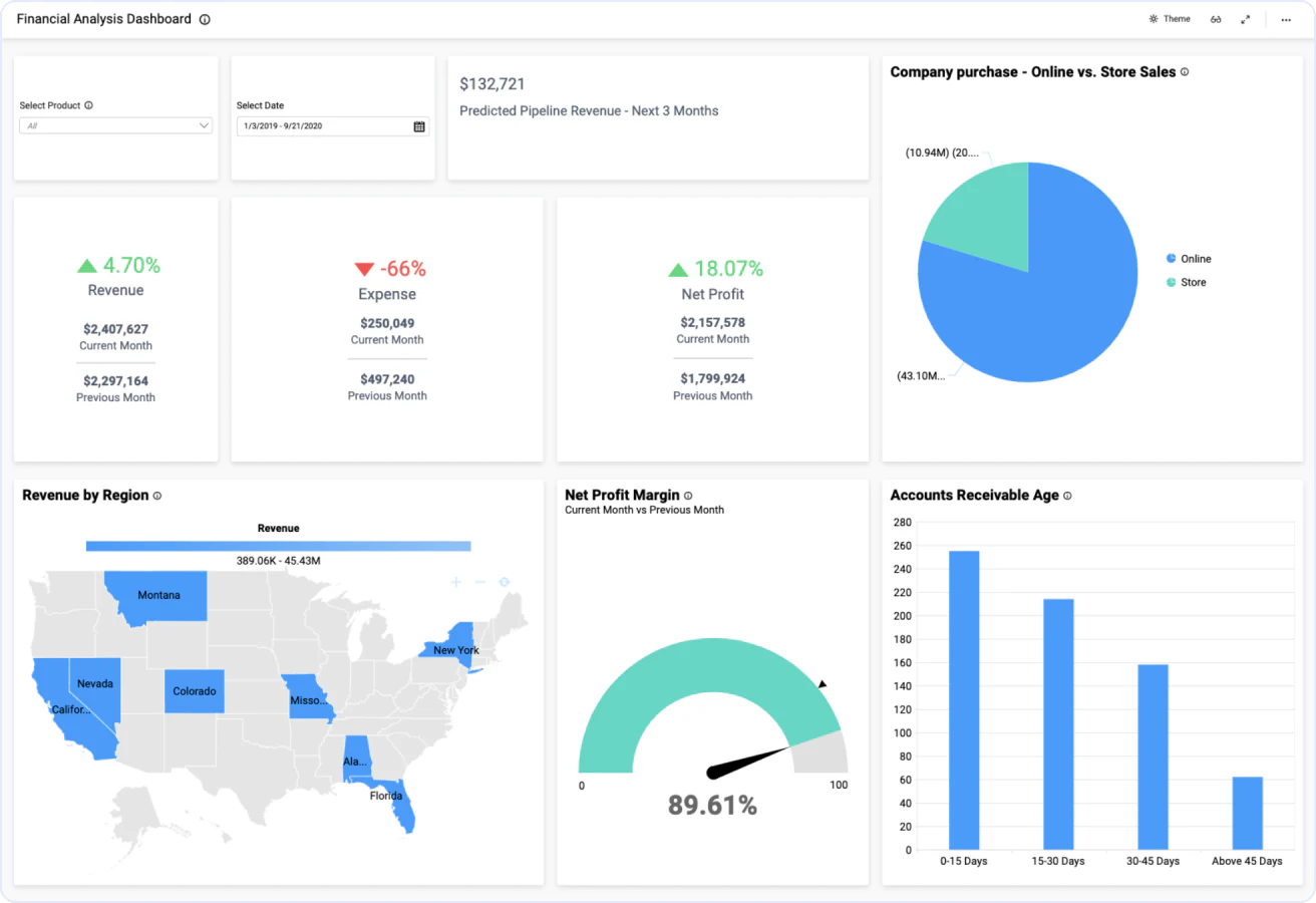 Financial Analysis Dashboard