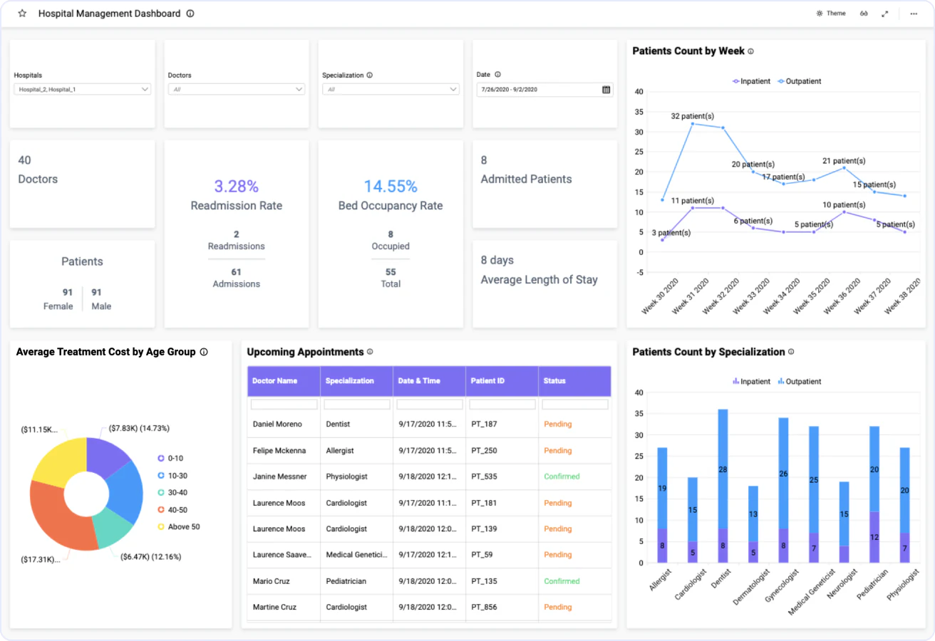 Hospital Management Dashboard