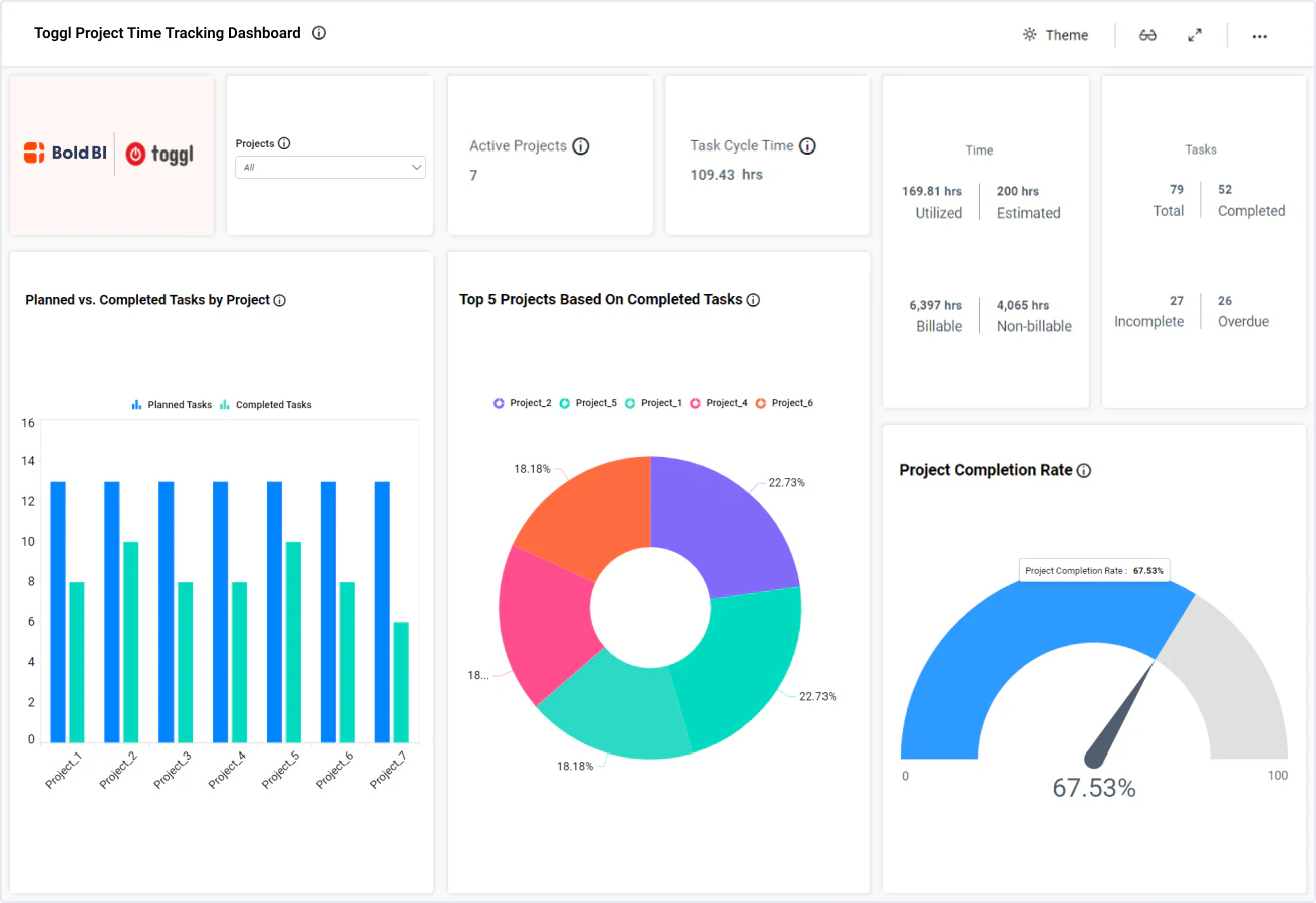 Toggl Project Time Tracking Dashboard