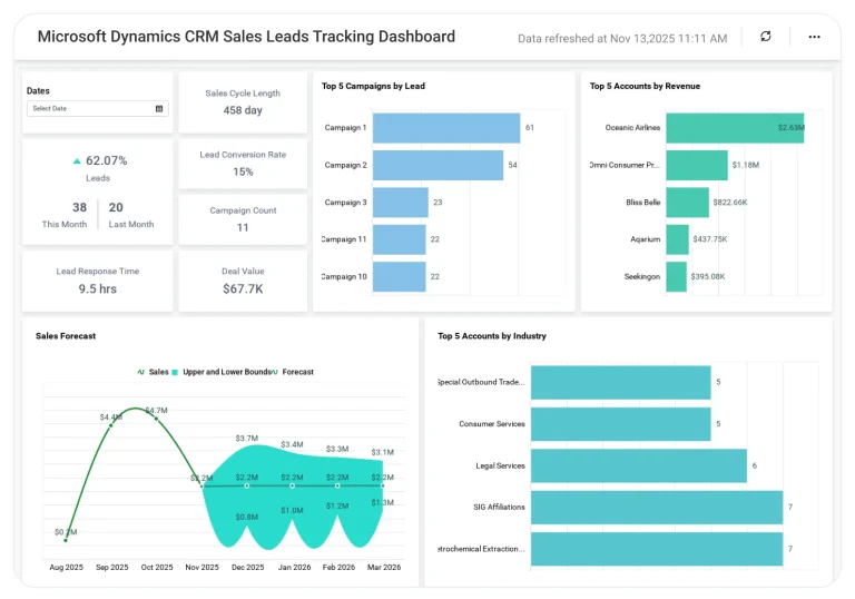 Sales Leads Tracking Dashboard