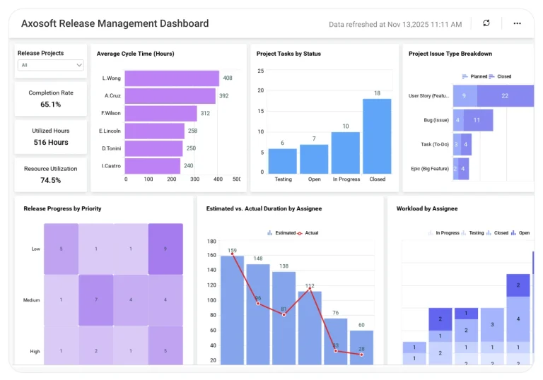 Axosoft Release Management Dashboard