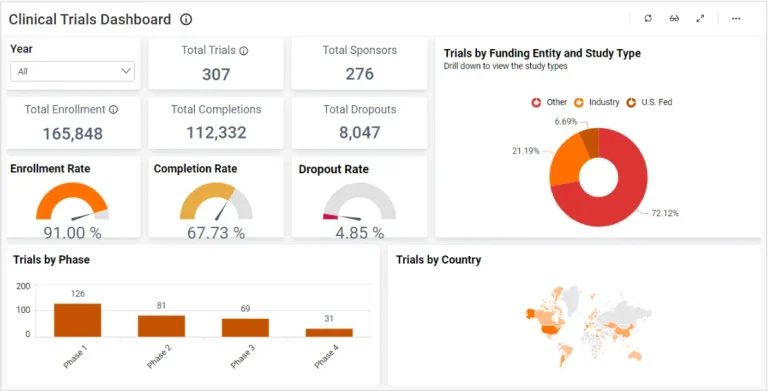 Clinical Trails Dashboard