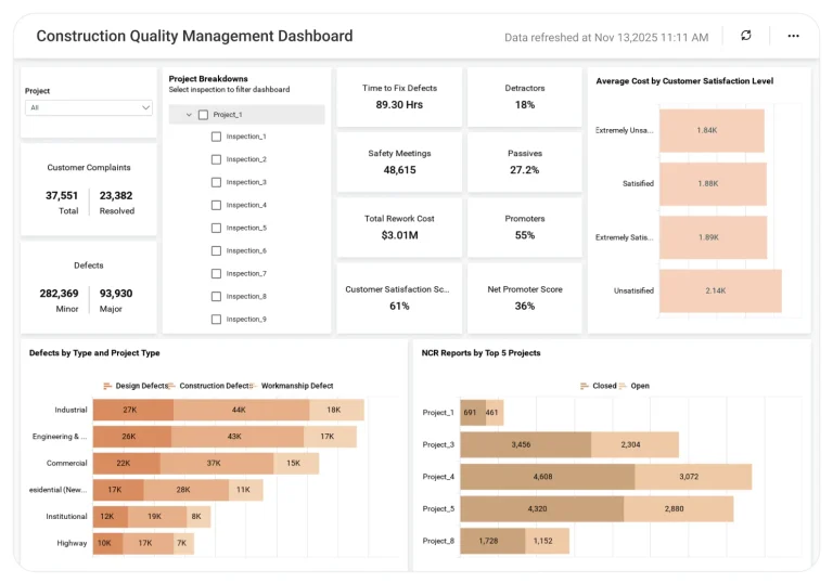 Construction Quality Management dashboard displaying defect tracking, inspection metrics, and quality trends.
