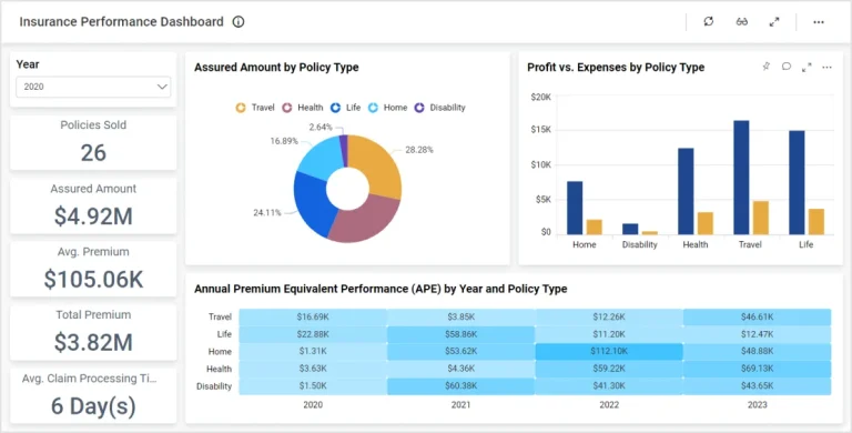 Insurance Performance Dashboard