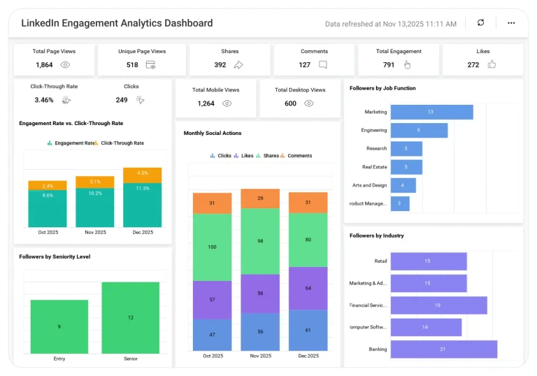 LinkedIn Engagement Analytics dashboard showing engagement trends, follower growth, and audience interaction metrics.