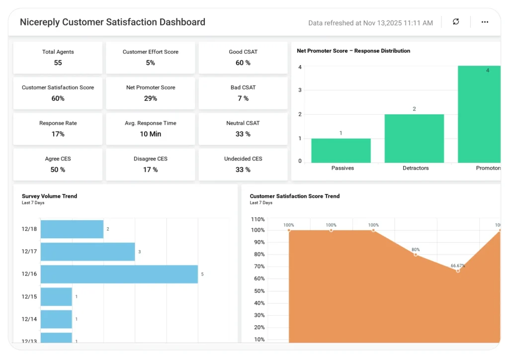 Dashboard Examples - Page 11 of 19 - Bold BI