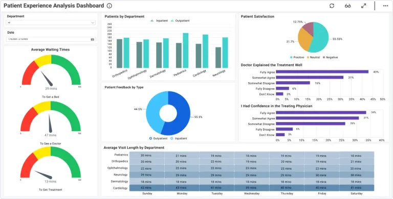 Patient Experience Dashboard