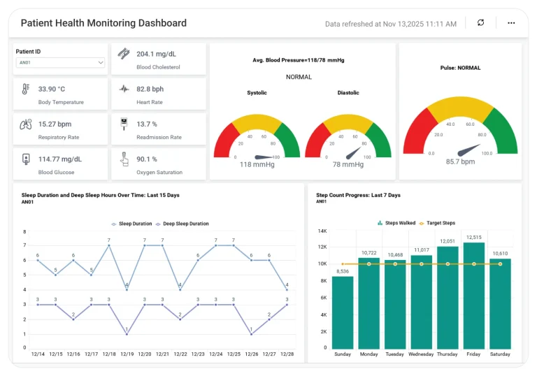 Patient Monitoring dashboard displaying vital sign trends and health indicators.