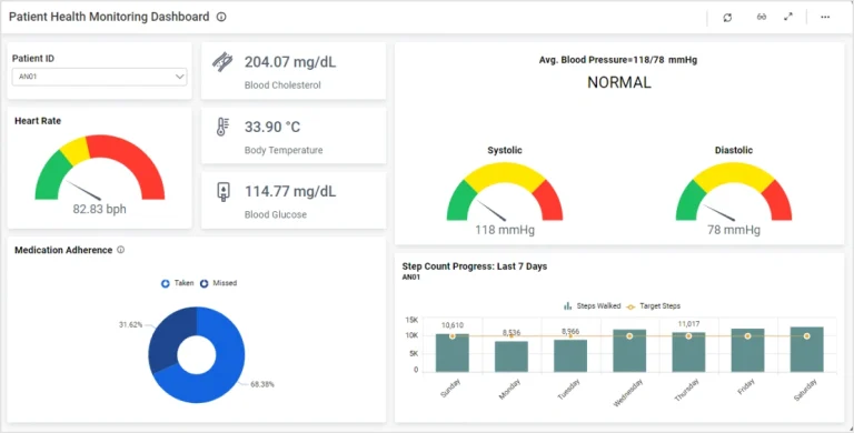 Patient Monitoring Dashboard