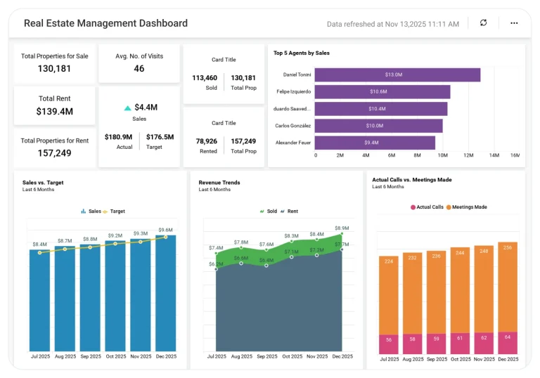 Real Estate Management dashboard displaying property performance and occupancy metrics.