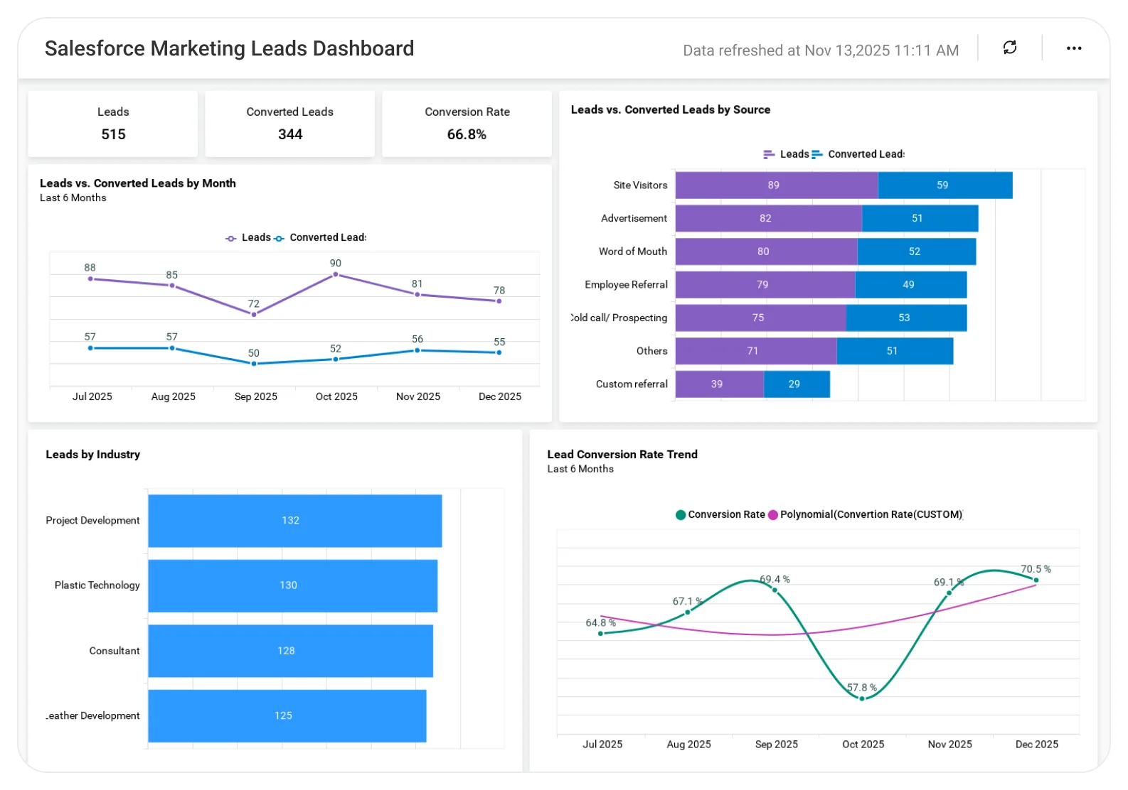 The Rise of AI in CRM - visual representation
