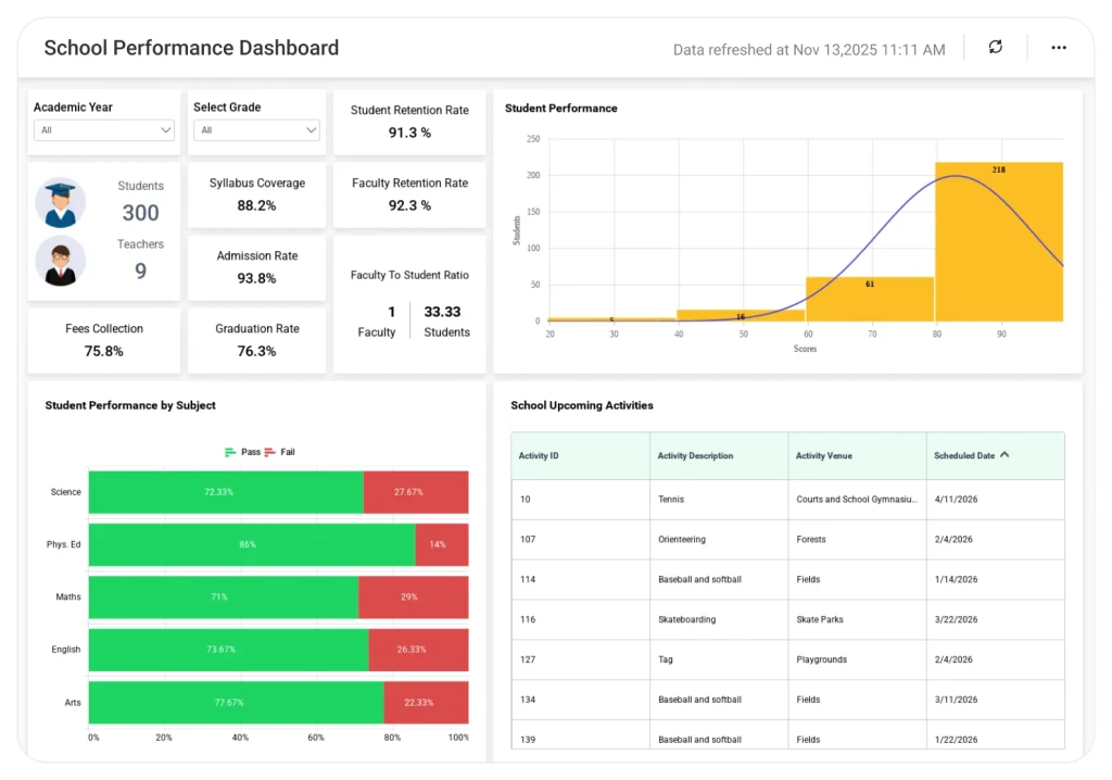 Dashboard Examples - Page 10 of 19 - Bold BI