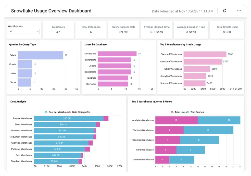 Dashboard Examples - Page 16 of 19 - Bold BI