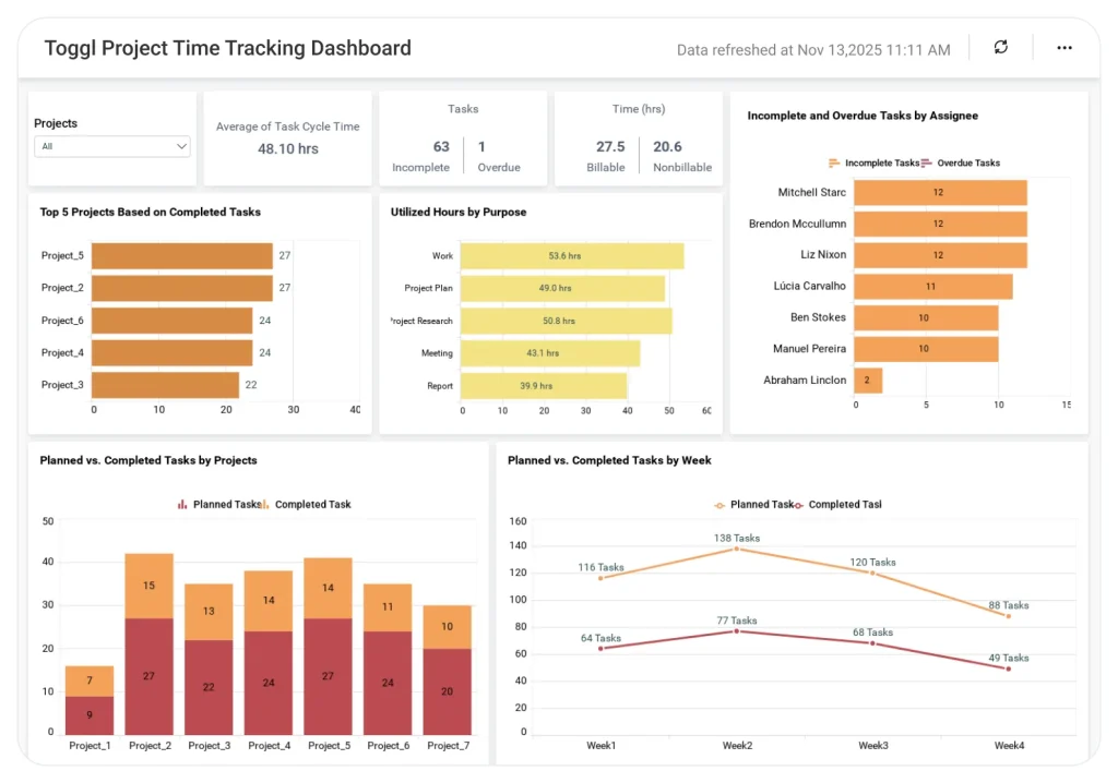 Dashboard Examples - Page 16 of 19 - Bold BI