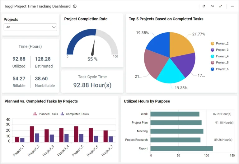 Toggl Project Time Tracking Dashboard