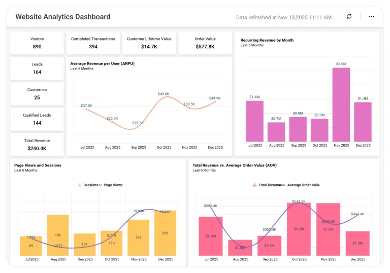 Website Analytics Dashboard