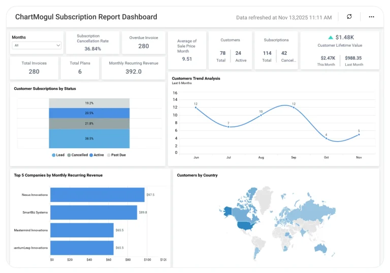 Chartmogul Subscription Dashboard