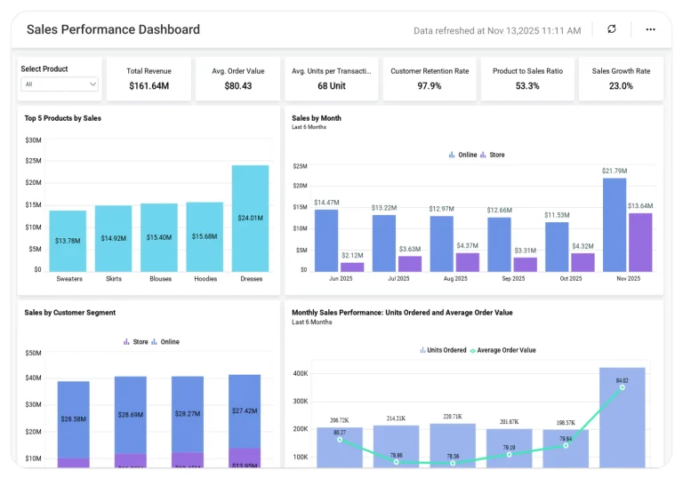 Sales Performance Dashboard