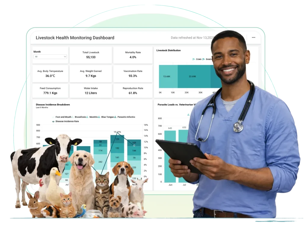 Animal healthcare dashboard displaying veterinary analytics with charts for treatment records, diagnosis trends, clinic performance metrics, and patient care insights.