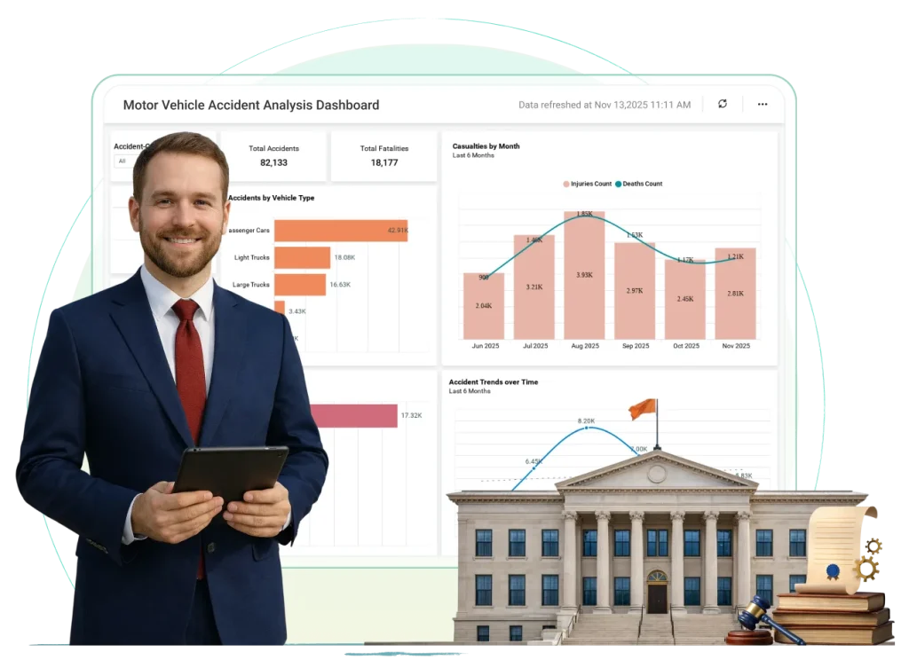 Government dashboard displaying public sector analytics with charts for service performance, citizen engagement metrics, budget utilization, and key government indicators.