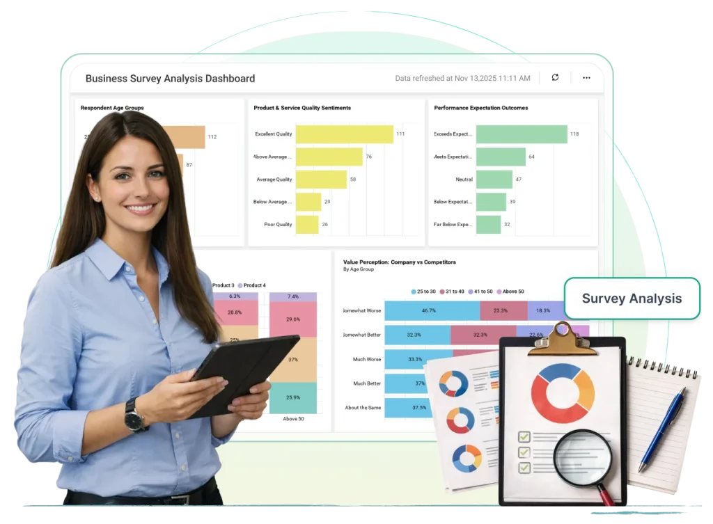 Survey analysis dashboard displaying survey results with charts for response distribution, satisfaction scores, feedback trends, and demographic breakdown insights.