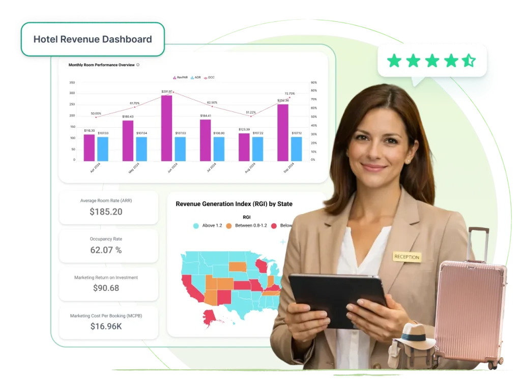 Hospitality dashboard displaying hotel performance metrics with charts for occupancy rates, revenue trends, booking analysis, and guest satisfaction indicators.