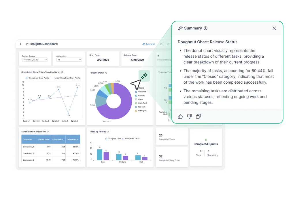 Smart Narrations for data clarity