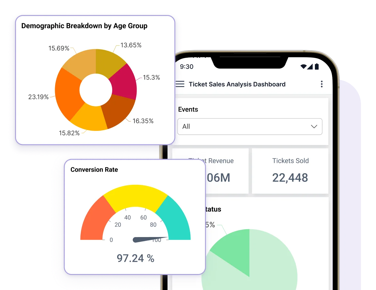 Mobile BI business platform
